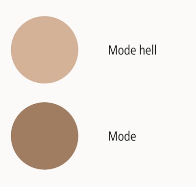 Ofa Basic A-G kurz lang Kl.2m.No.Hb.mode-hell Gr.VI Ofa Basic A-G kurz lang Kl.2m.No.Hb.mode-hell Gr.VI