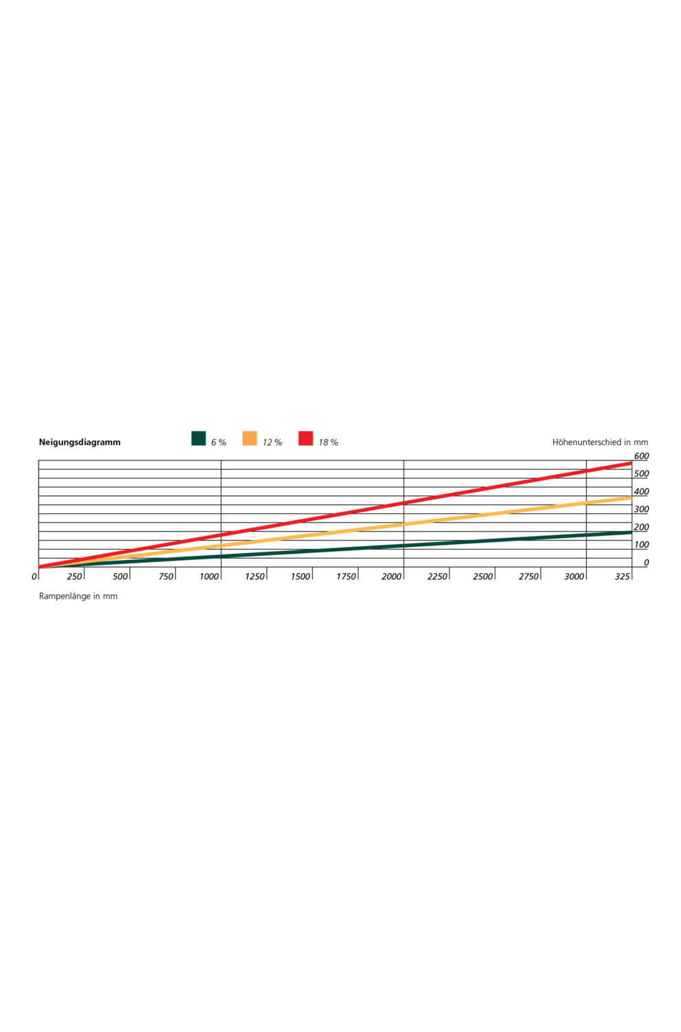 STEPLESS.RAMPE.100 1Paar